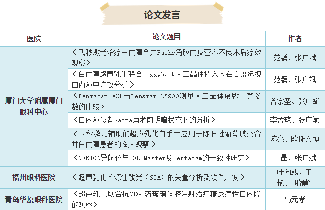 19届全国白内障与人工晶状体学术会议 6686在线登录官网入口-6686(中国)集团多篇论文入围2.png