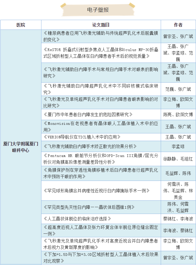19届全国白内障与人工晶状体学术会议 6686在线登录官网入口-6686(中国)集团多篇论文入围3.png