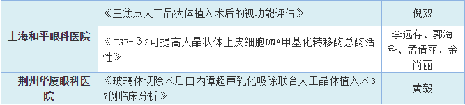 19届全国白内障与人工晶状体学术会议 6686在线登录官网入口-6686(中国)集团多篇论文入围5.png