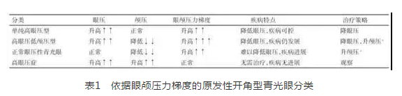 6686在线登录官网入口-6686(中国)学术课堂:眼颅压力梯度在青光眼视神经损伤机制中作用1.png 6686在线登录官网入口-6686(中国)学术课堂:眼颅压力梯度在青光眼视神经损伤机制中作用1.png
