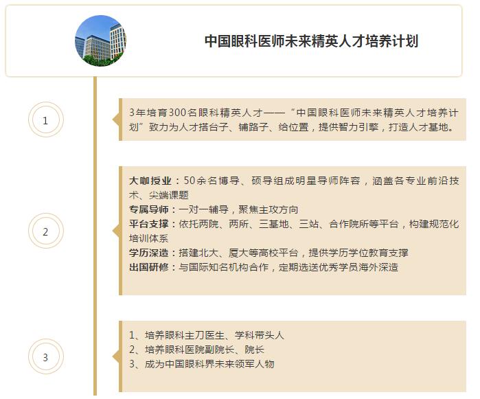 佛山6686在线登录官网入口-6686(中国)屈光手术中心张弛医生：我在6686在线登录官网入口-6686(中国)的光明之路4.jpg