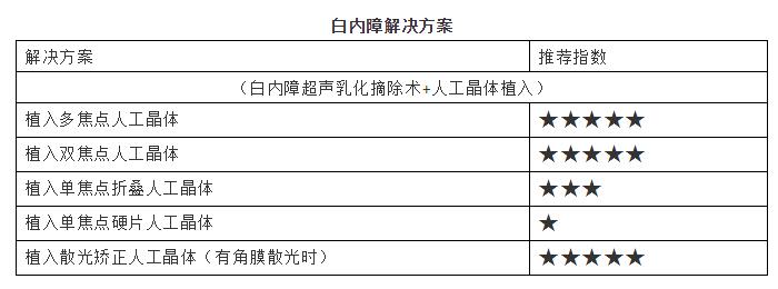 淮南6686在线登录官网入口-6686(中国)提供白内障解决方案.jpg