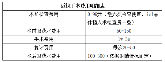 兰州治近视手术多少钱 兰州治近视手术多少钱