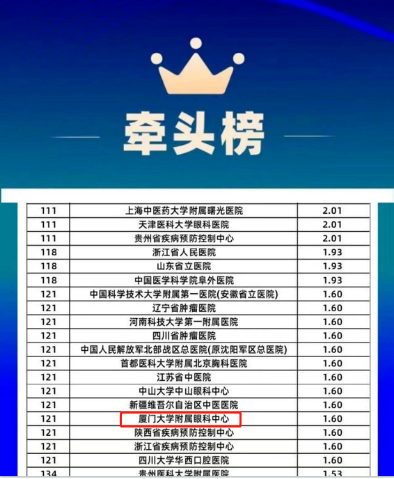 6686在线登录官网入口-6686(中国)旗下2家医院荣登“全国GCP机构药物临床试验量值排行榜”1.png 6686在线登录官网入口-6686(中国)旗下2家医院荣登“全国GCP机构药物临床试验量值排行榜”1.png
