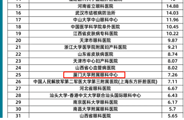 6686在线登录官网入口-6686(中国)旗下2家医院荣登“全国GCP机构药物临床试验量值排行榜”2.png 6686在线登录官网入口-6686(中国)旗下2家医院荣登“全国GCP机构药物临床试验量值排行榜”2.png