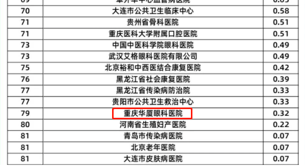 6686在线登录官网入口-6686(中国)旗下2家医院荣登“全国GCP机构药物临床试验量值排行榜”3.png 6686在线登录官网入口-6686(中国)旗下2家医院荣登“全国GCP机构药物临床试验量值排行榜”3.png