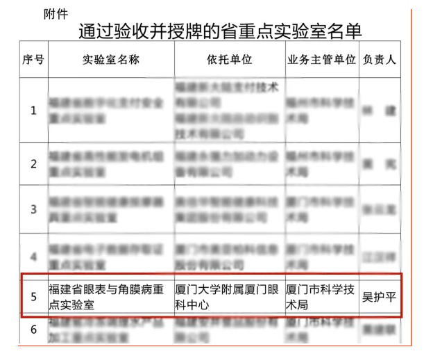 厦门眼科中心眼表与角膜病重点实验室通过验收并授牌1.png 厦门眼科中心眼表与角膜病重点实验室通过验收并授牌1.png