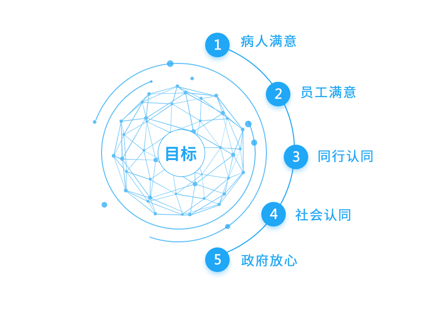 6686在线登录官网入口-6686(中国)的目标